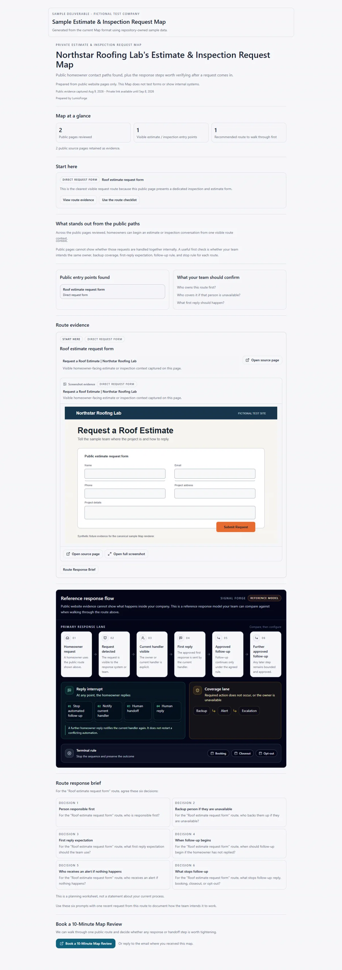 A fictional Northstar Roofing Lab request Map showing public entry points, route evidence, a sample form screenshot, a reference response flow, and a route response brief.